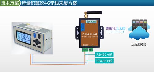 蒸汽流量积算仪数采上云案例 高效计算辅助设备实现智能化管理