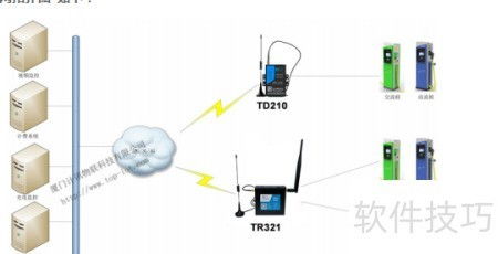工业无线路由器全网通应用 计算辅助设备的智能连接枢纽