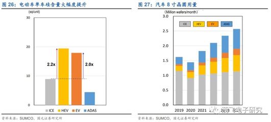 半导体行业即将进入下一轮产品周期,国产卡位14nm制程